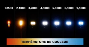 Température de couleur