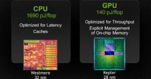 CPU Vs GPU