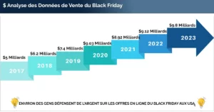 Dépenses Black Friday